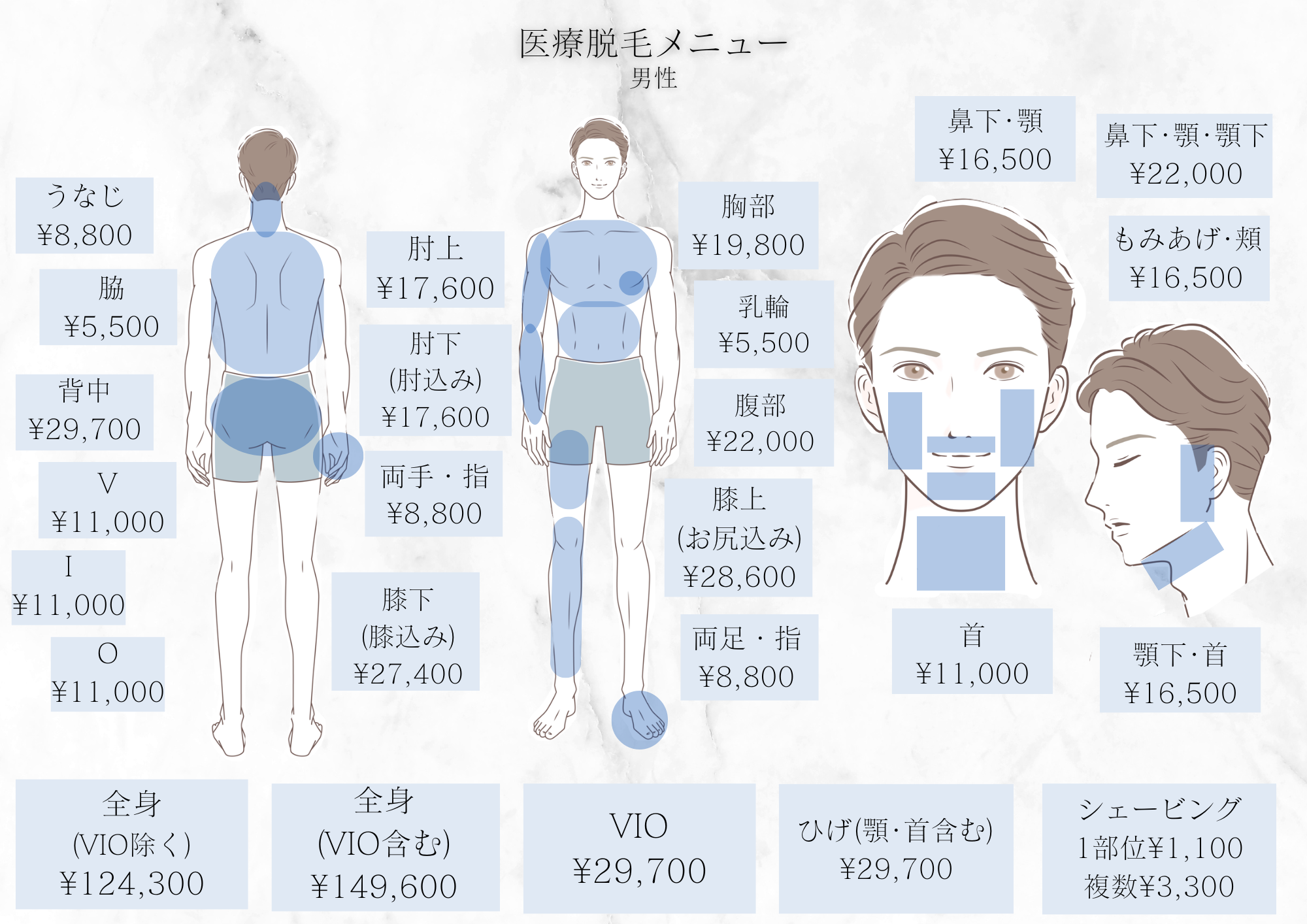 医療脱毛メニュー（男性）